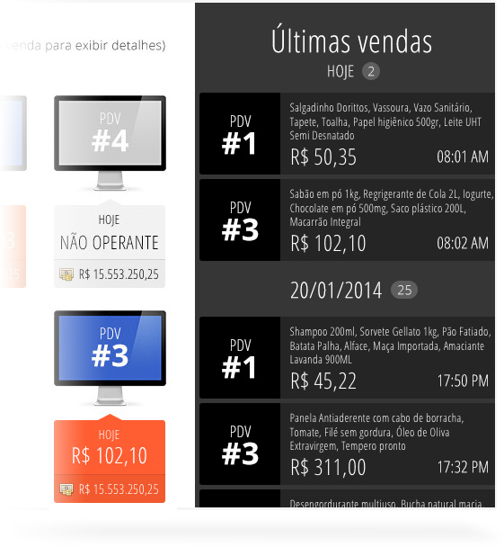 Recurso: Ponto de Venda ao vivo